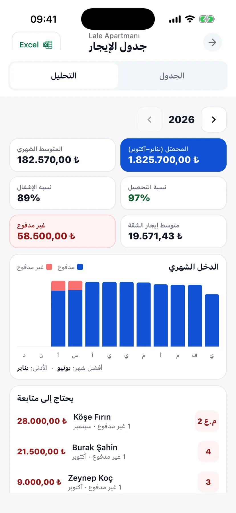 تحليل الدخل السنوي