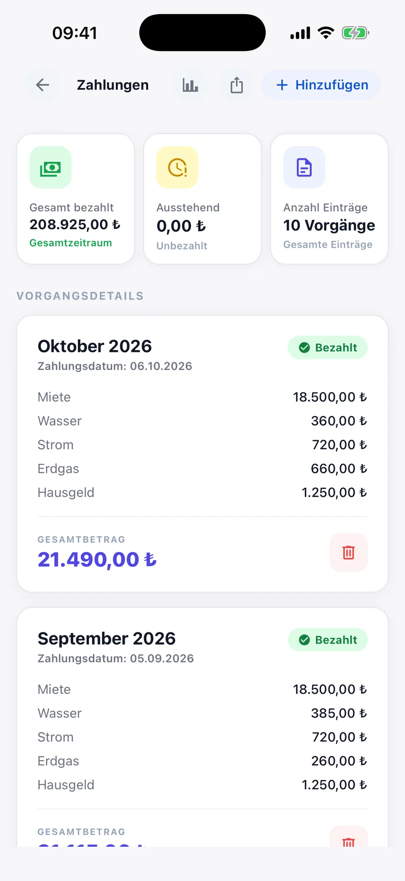 Der Zahlungsverlauf einer Wohnung