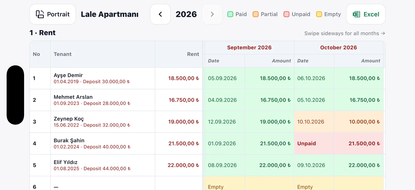 The latest months of the rent table on a phone turned sideways