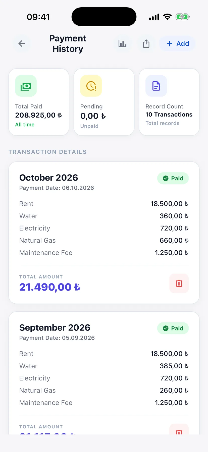 One flat's payment history